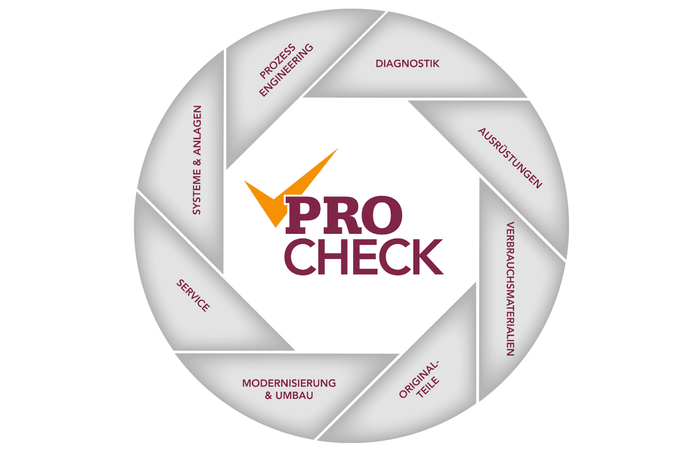 PROcheck - everything from a single source